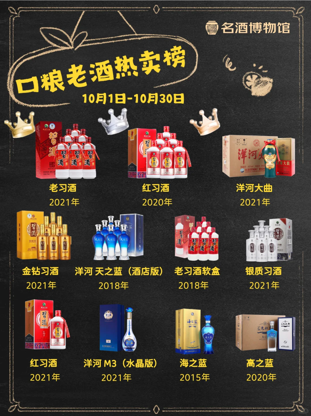 新鲜出炉11月口粮老酒TOP榜