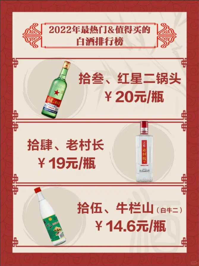 2022年最热门&值得买的 白酒排行榜!?㊙️✅?
