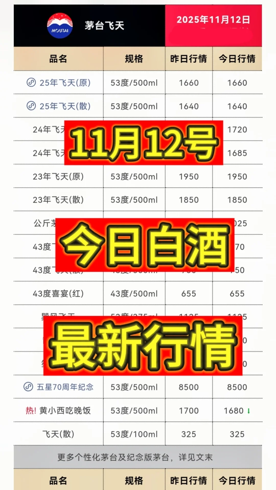 11月12日今日最新茅台行情1640