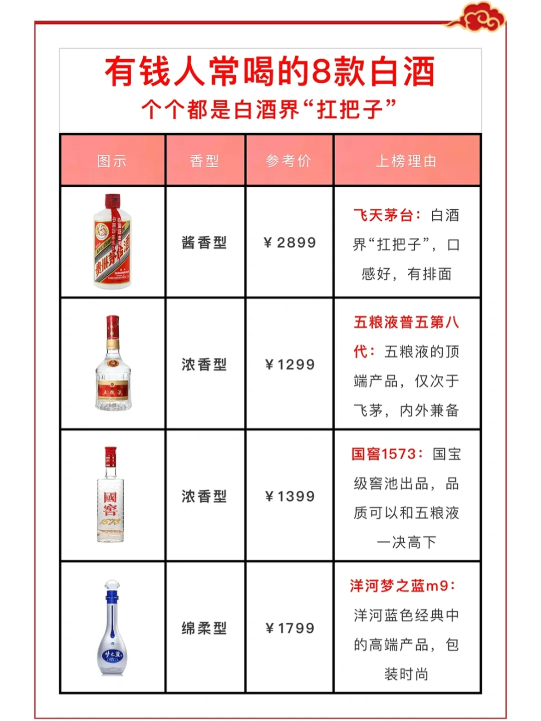 有钱人常喝的8款白酒，个个是白酒界的扛把子