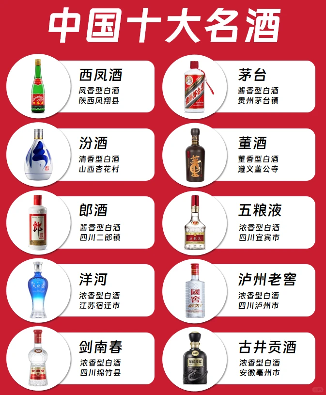 中国十大名酒，你认可吗~