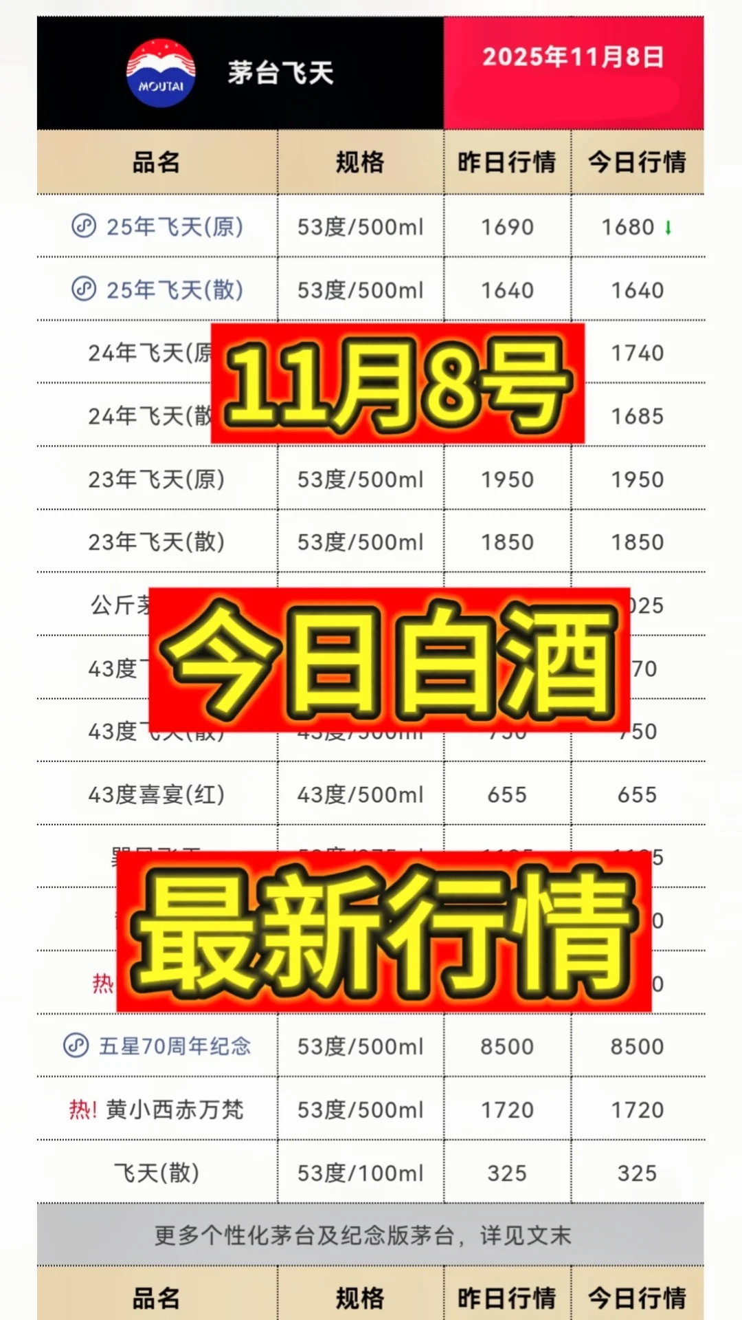 11月8日今日最新茅台行情1640