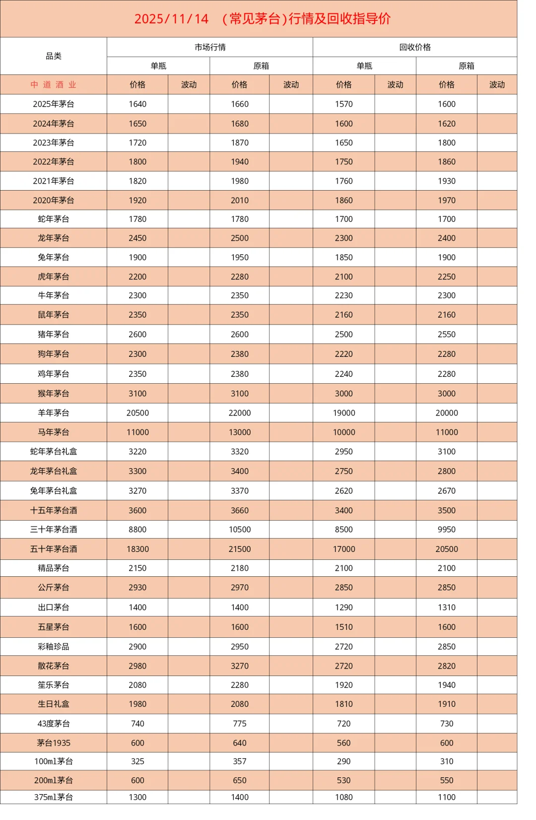 11.14茅台五粮液以及各类名酒最新行情分享