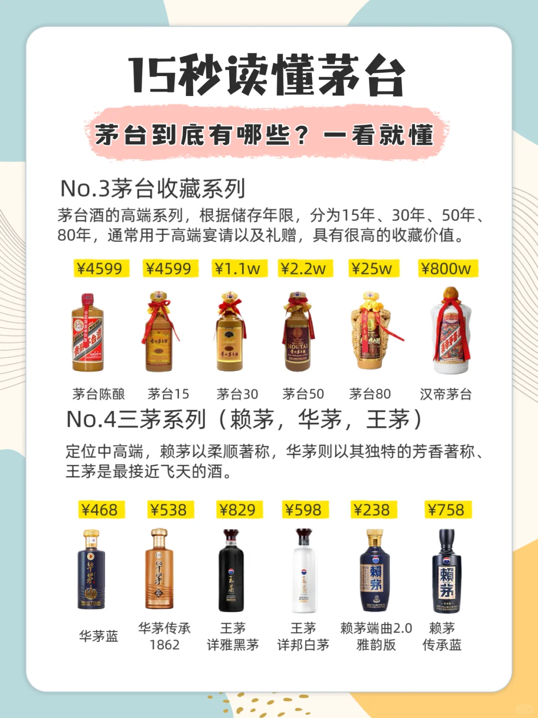 秒懂茅台,白酒王者,一篇吃透不踩坑!