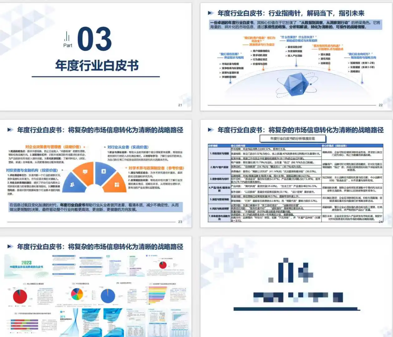 年度行业白皮书服务