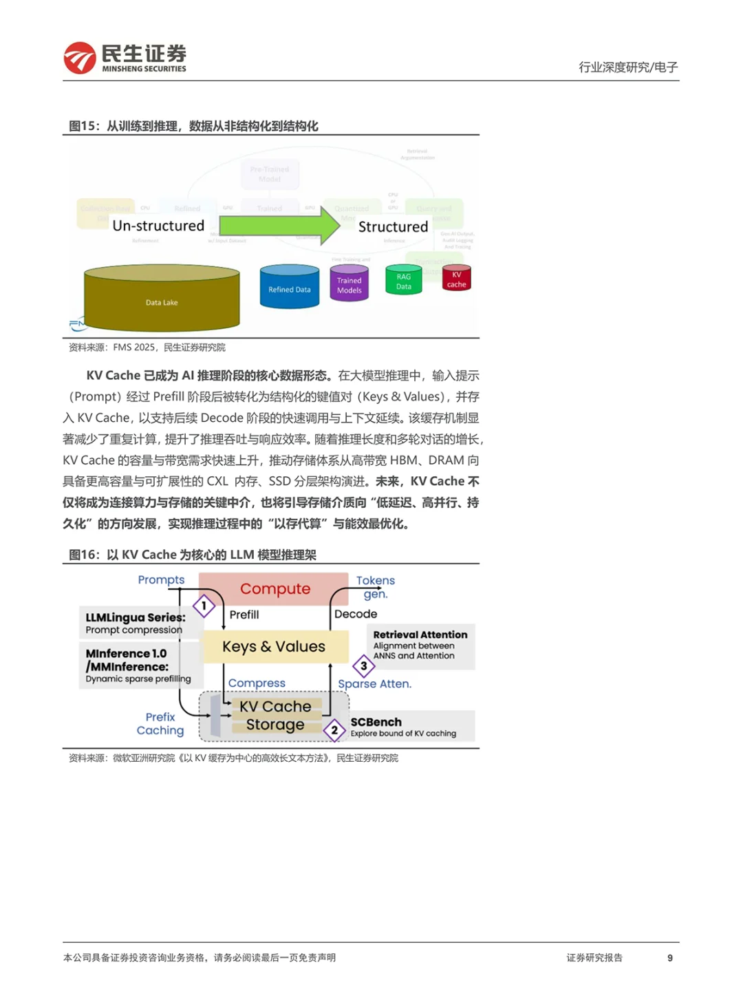AI 引爆存储行业!2025Q4 涨价潮来袭别错过