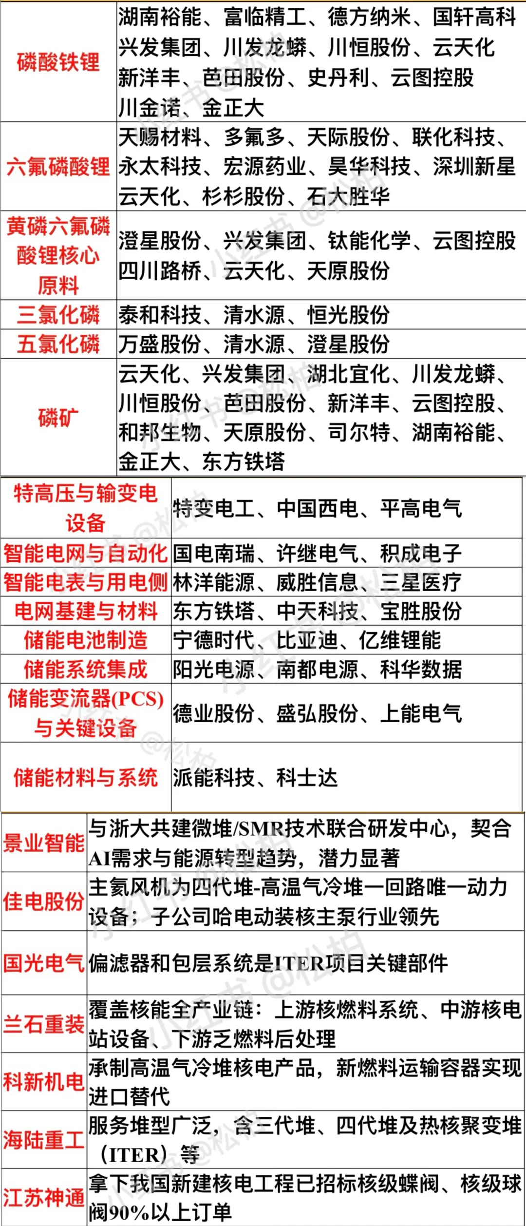 热门概念梳理(三)