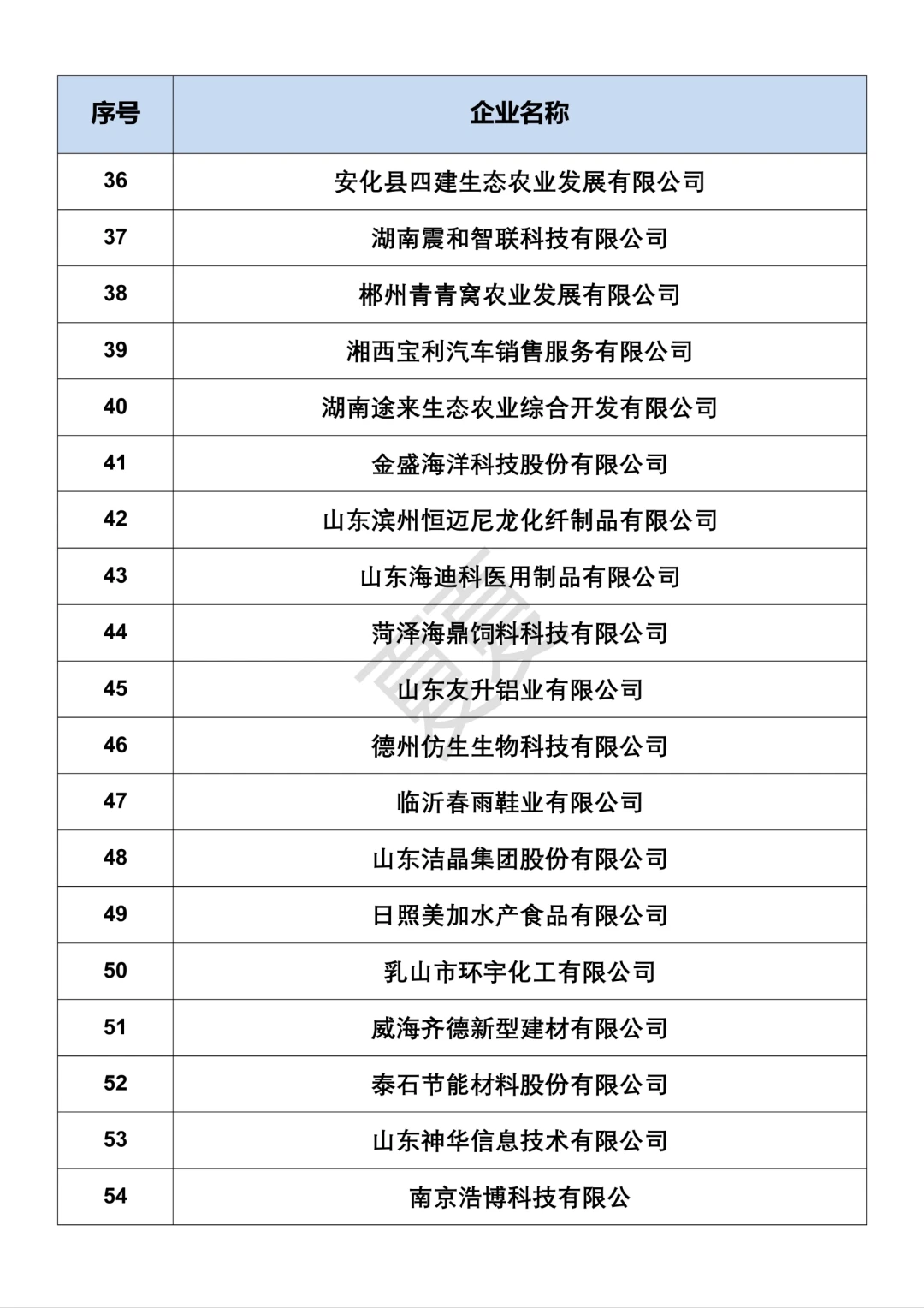 宝子们，选题案例企业公司来啦‼️快收藏啊