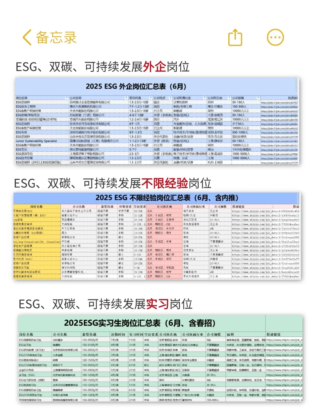 建议体系审核冲一下新兴行业，工资高竞争小