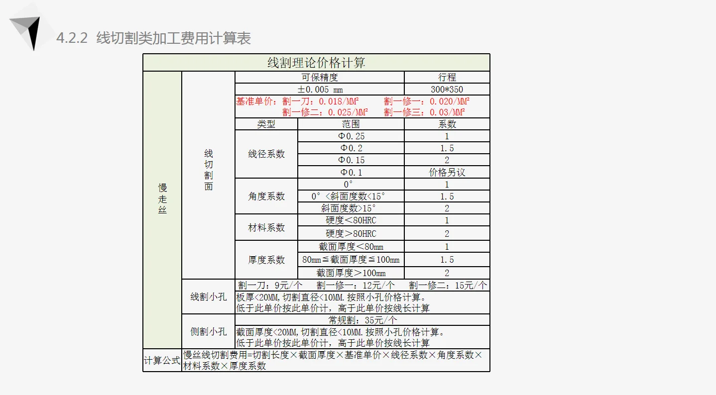 采购加工核价，这套太标准了！必须收藏