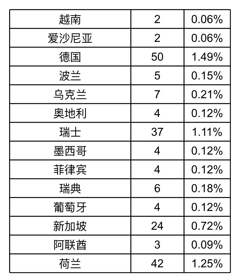 2026年美国拉斯维加斯消费电子展（CES）亮点