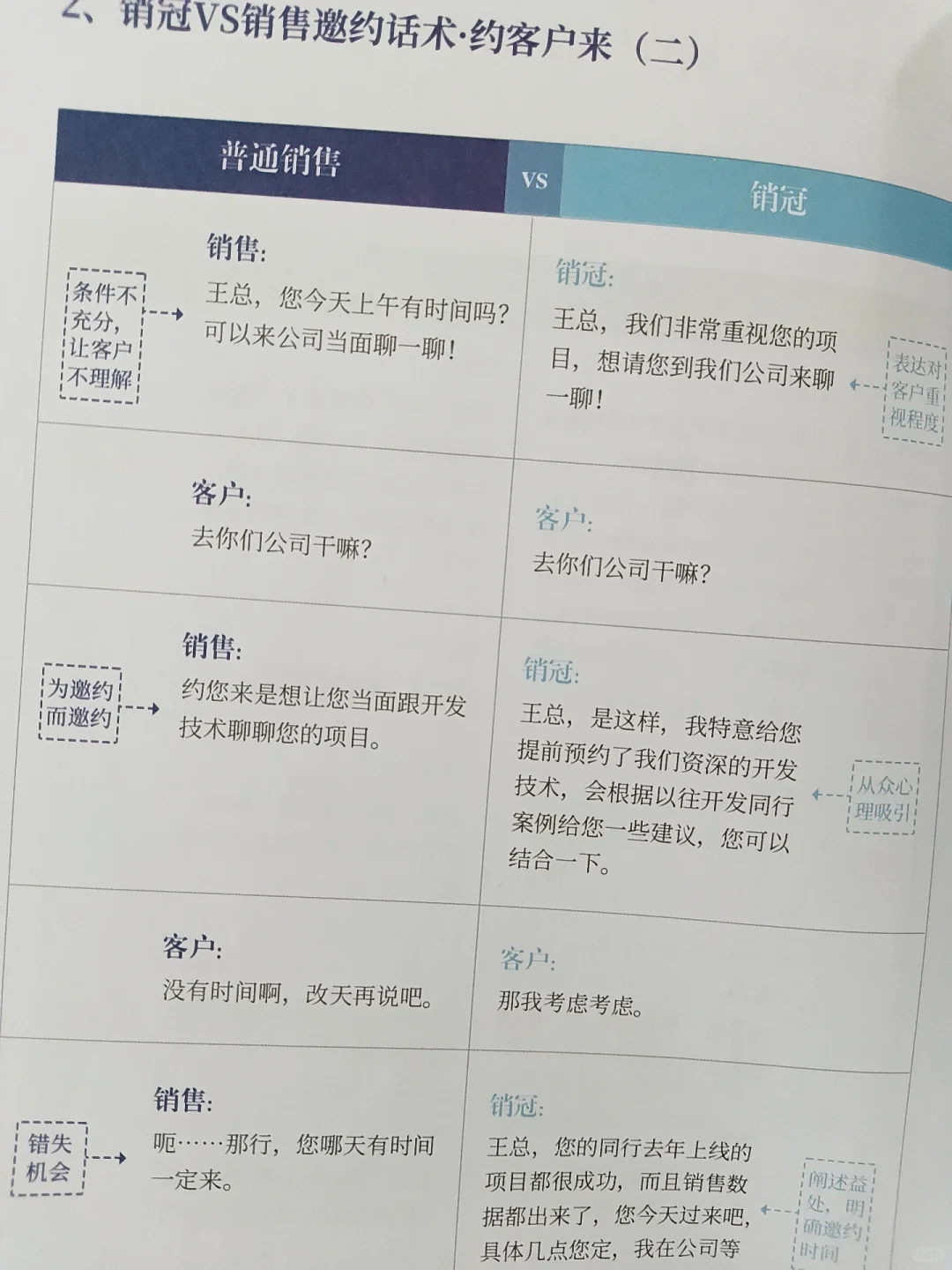 干销售最重要的是见面拜访