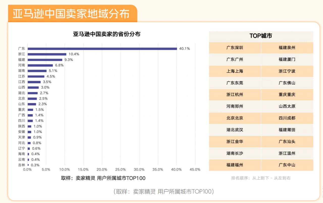 亚马逊2024年度数据报告