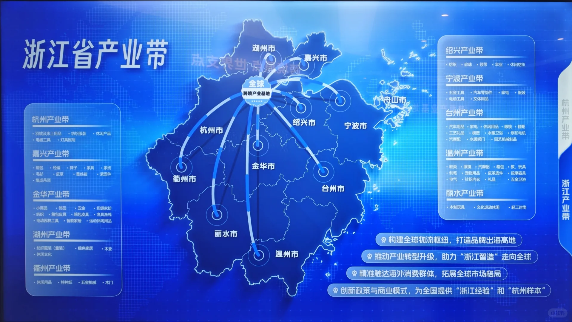 阿里巴巴跨境选品中心开业啦!!