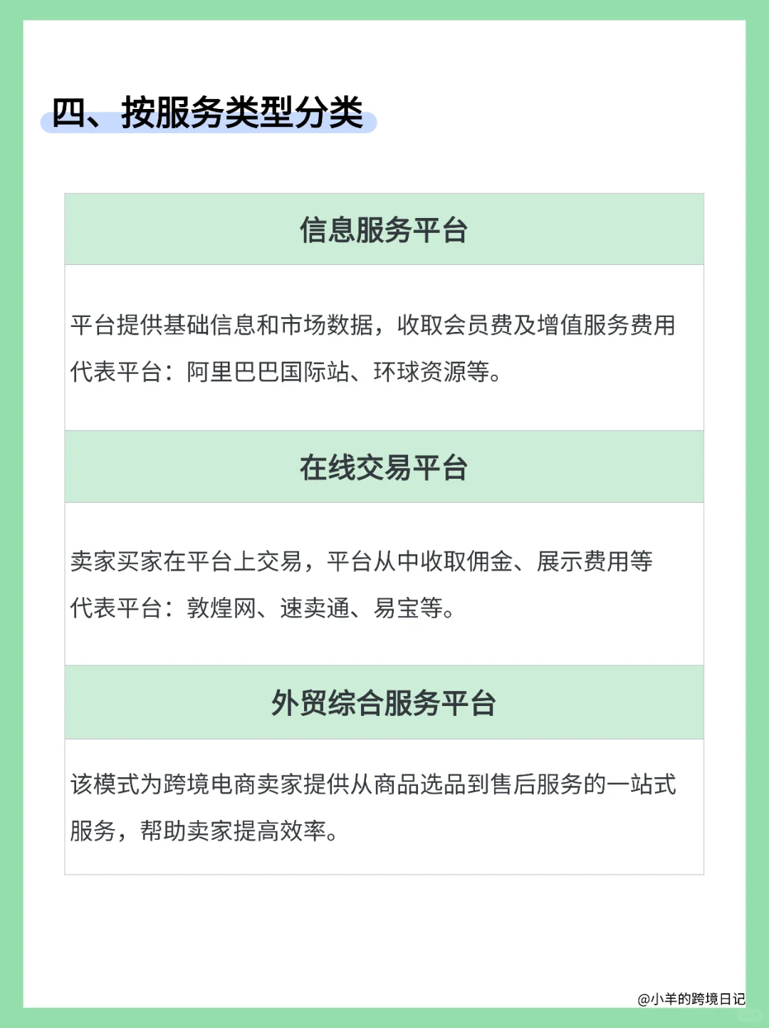 跨境电商模式怎么选？看这篇就够