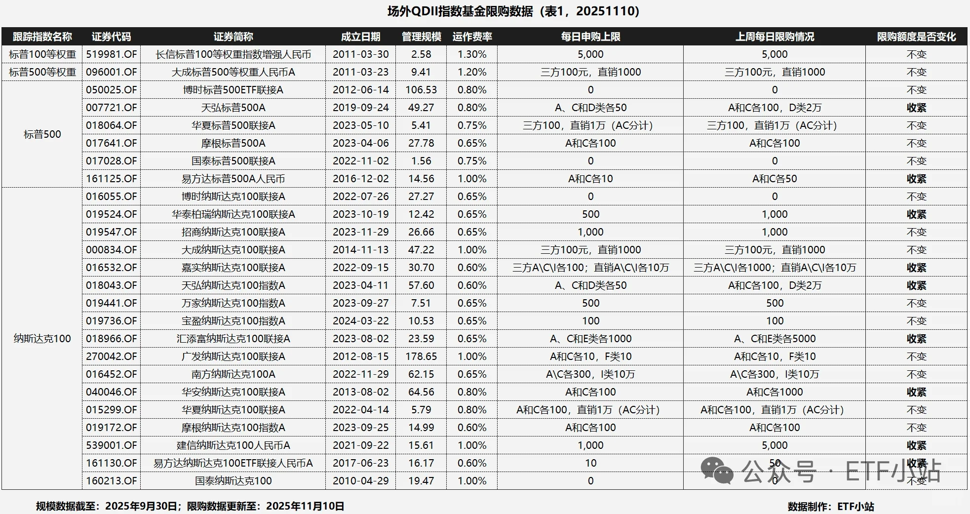 海外相关投资产品动态分享?