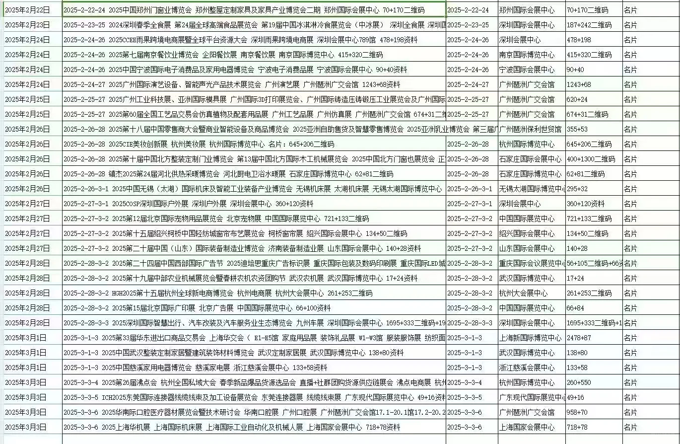 全国展会名录 助力精准开发客户