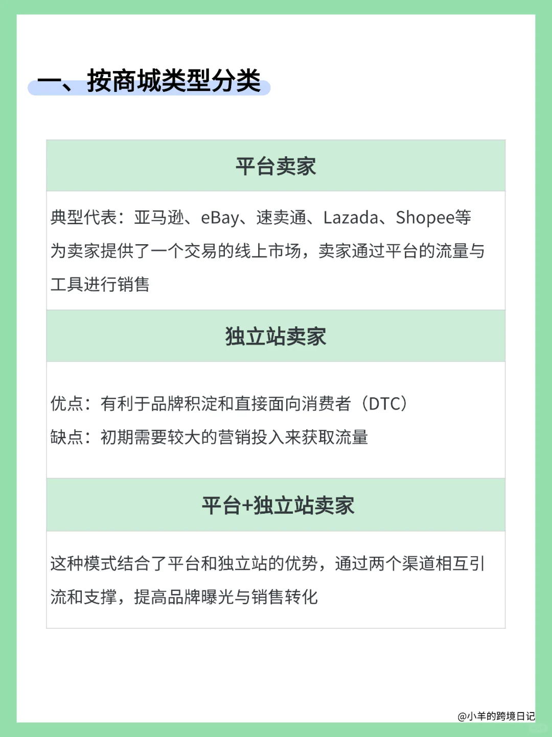 跨境电商模式怎么选？看这篇就够