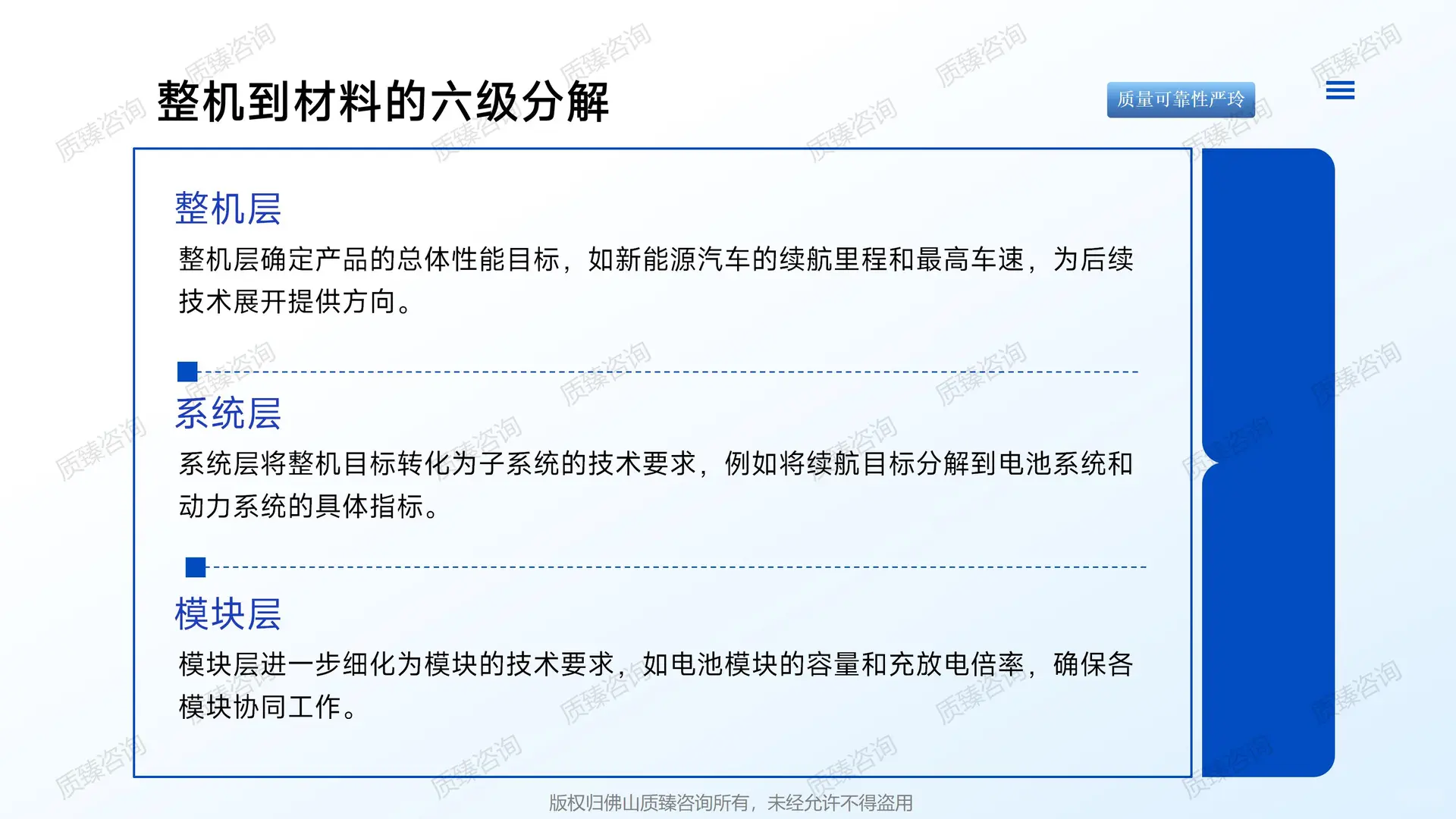 新能源汽车领域质量机能展开QFD培训-七(2)