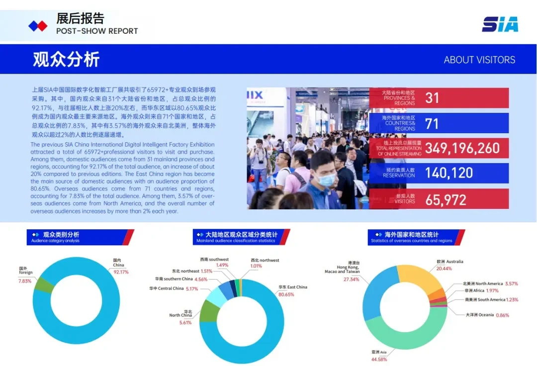 ?7月SIA工业自动化展?智造天花板！