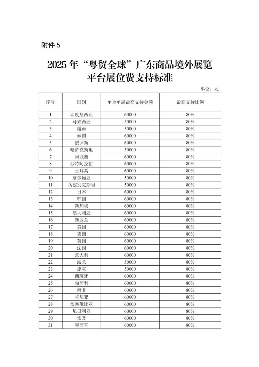 快速查询广东省2025年展会补贴技巧