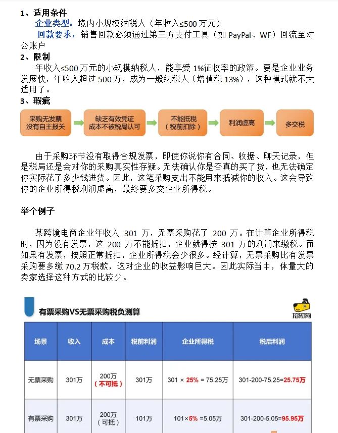 跨境电商无票采购的4种合规方案！带案例版