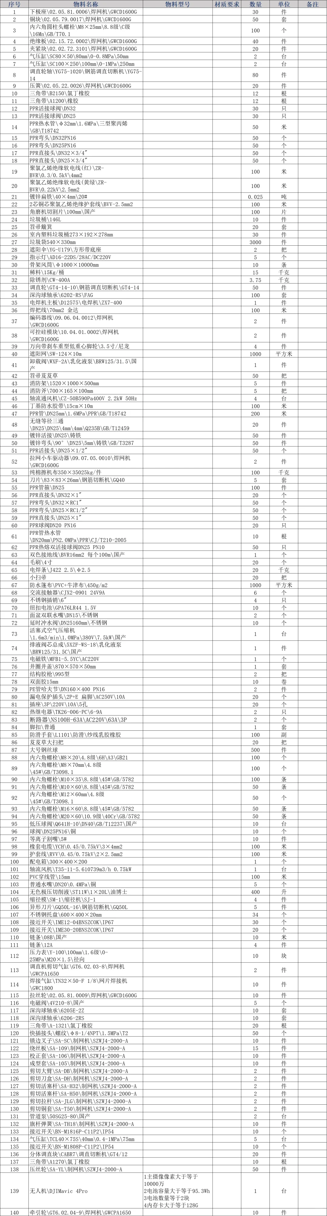 各种采购单子，可以分开报价
