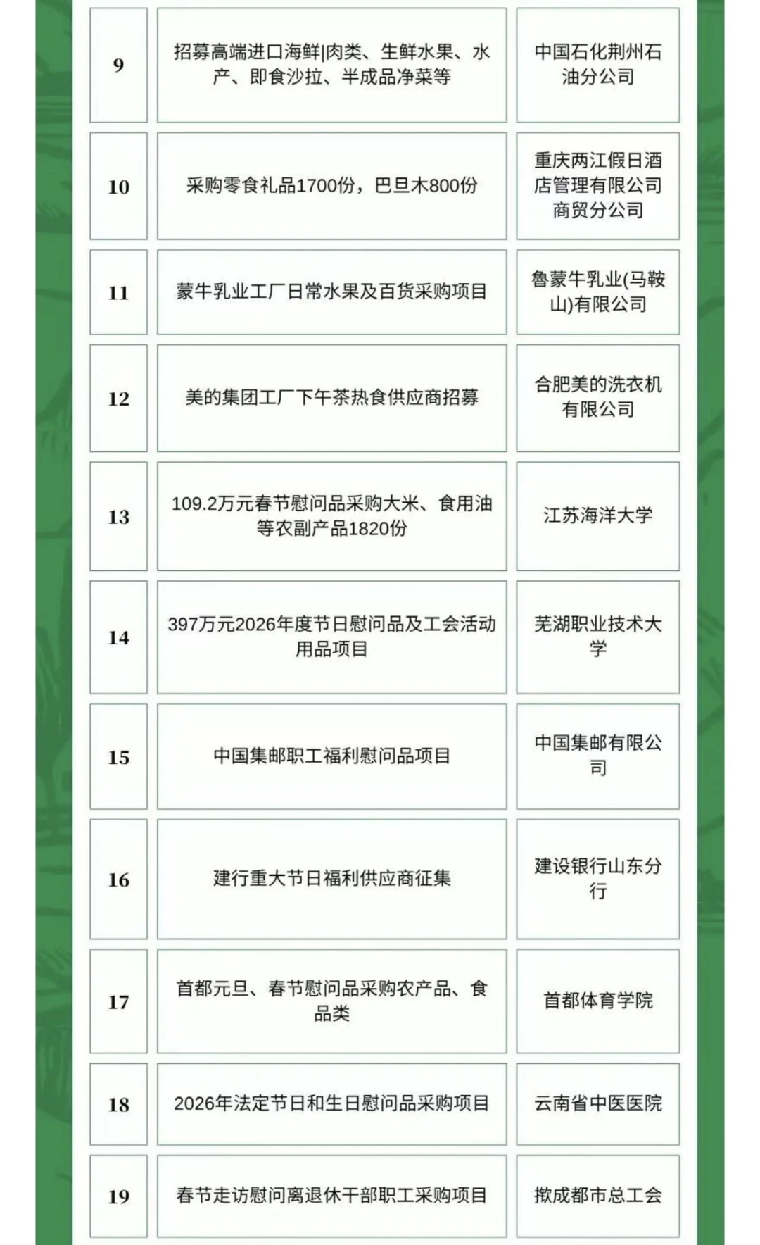 11月11日农产品食品采购需求