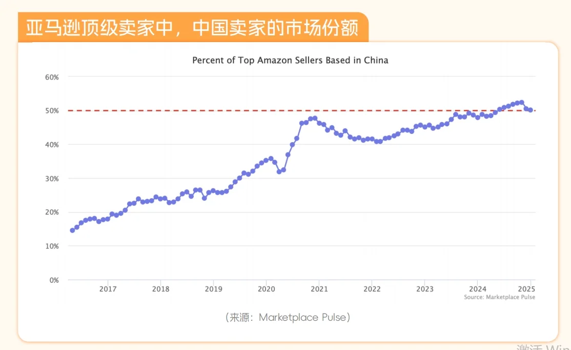 亚马逊2024年度数据报告