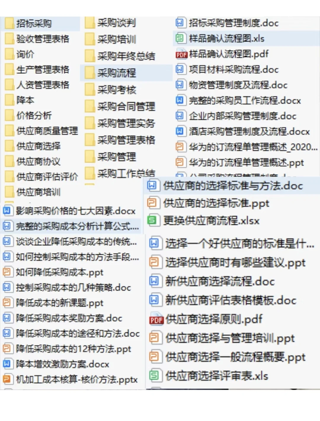 干货分享:采购工作基础知识