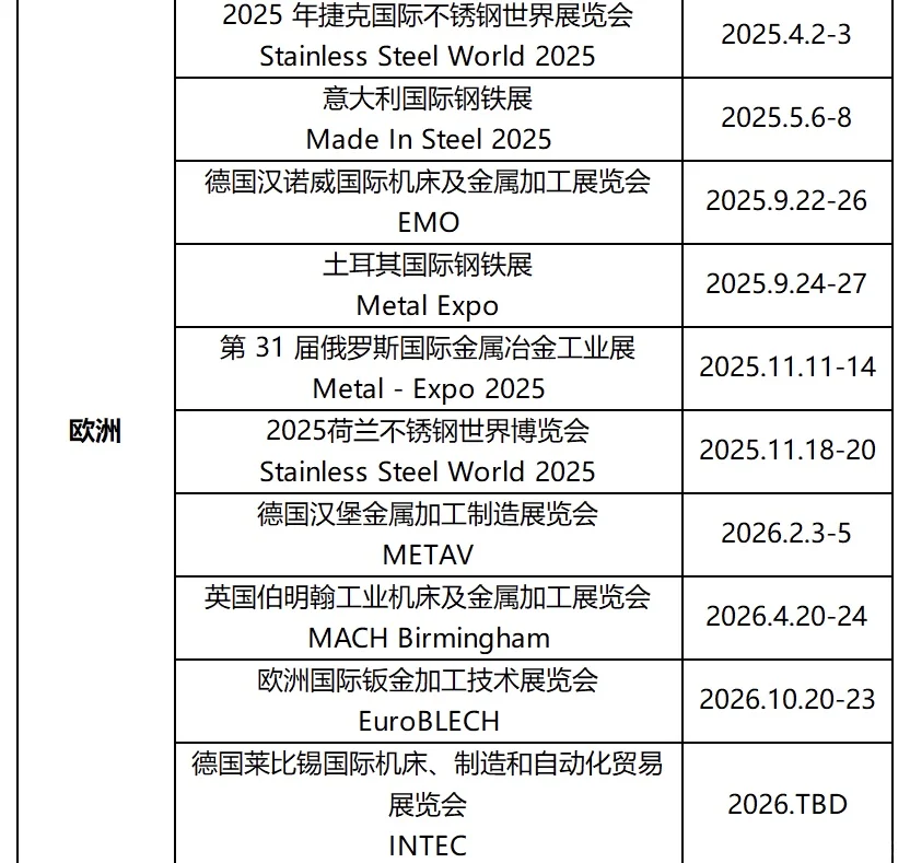 2025-2026年全球金属加工/钢铁/不锈钢展会