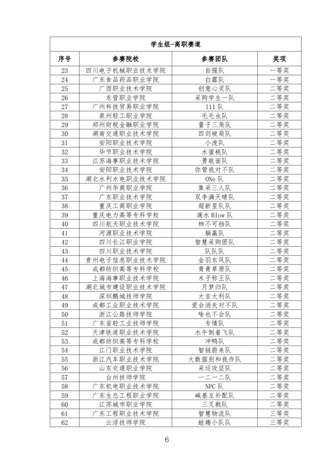 【第二届全国采购大赛】国冠拿下！！！