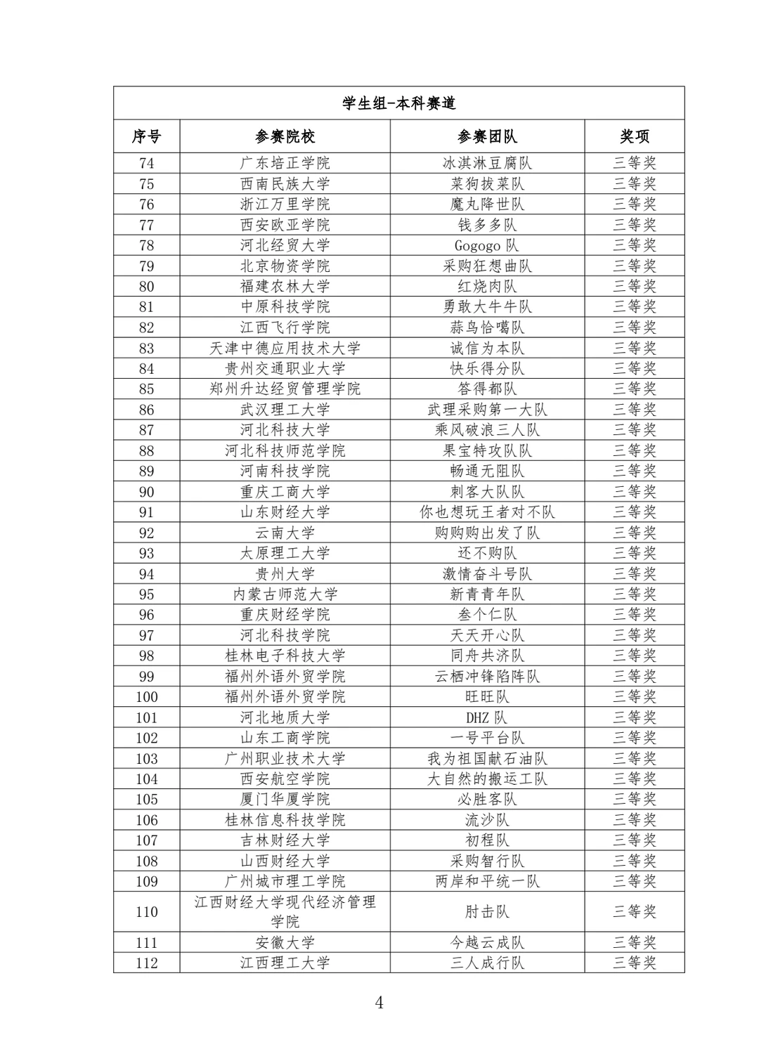 【第二届全国采购大赛】国冠拿下！！！