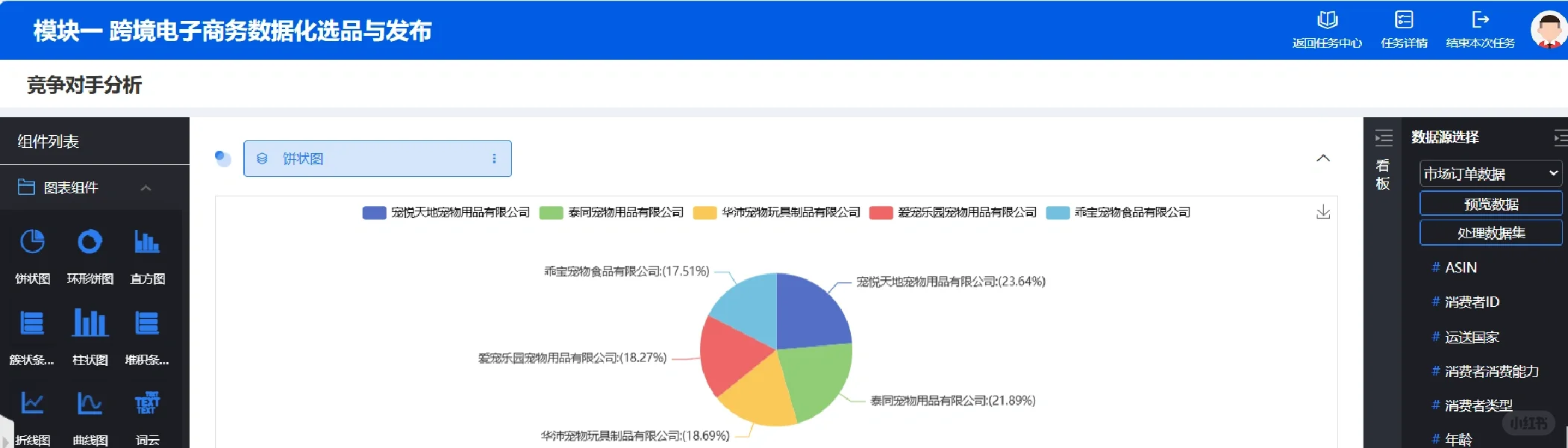 跨境电子商务职业技能竞赛??