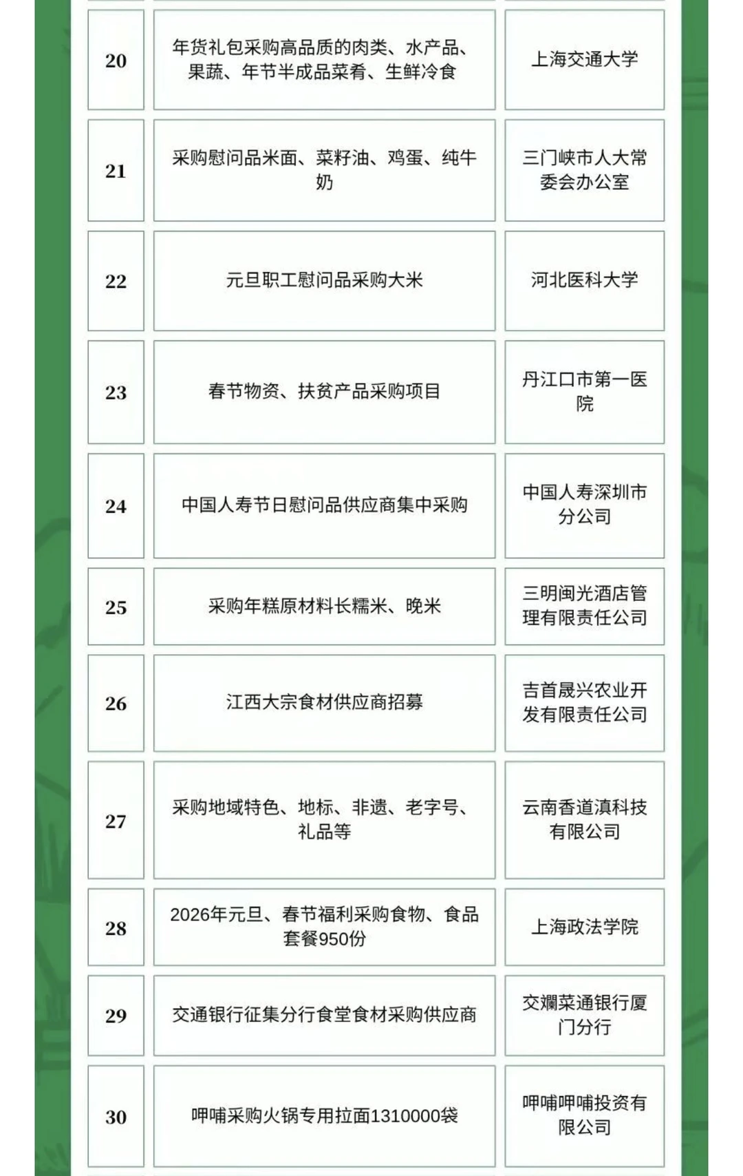 11月11日农产品食品采购需求