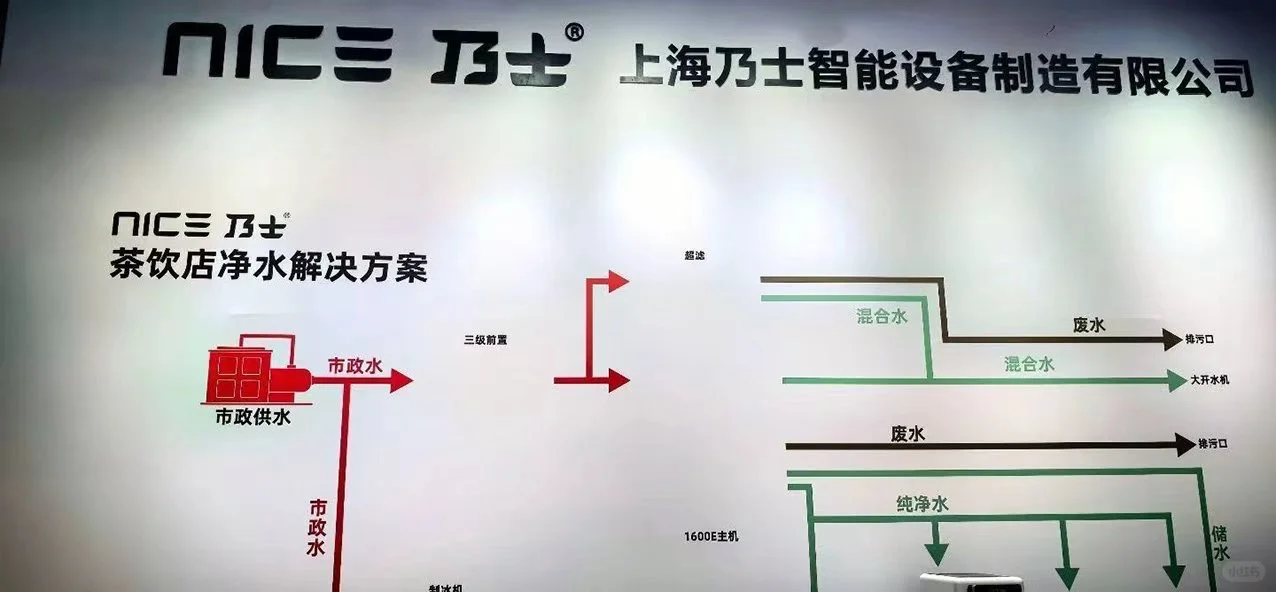 FHC 上海环球食品展|展台设计搭建