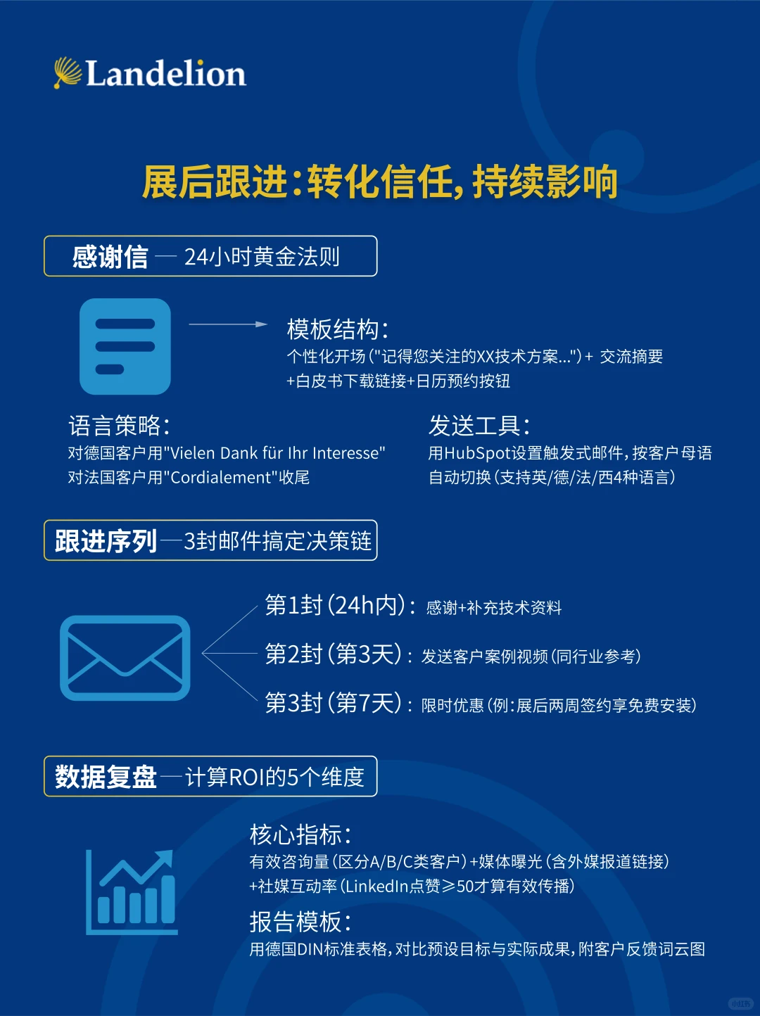 作为参展商，参加工业展需要准备什么？