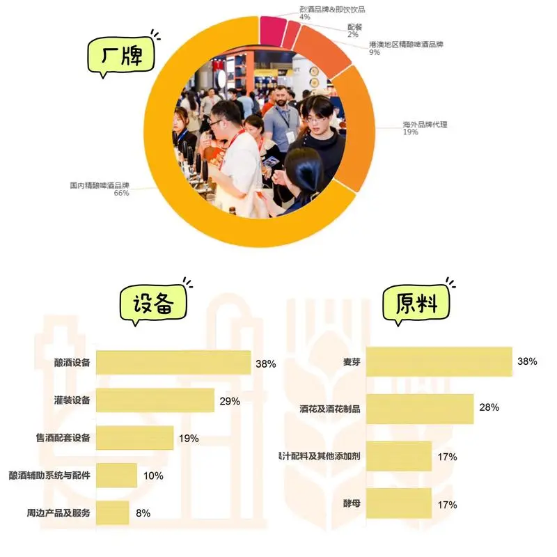2026CBCE第十一届亚洲国际精酿啤酒展览会！
