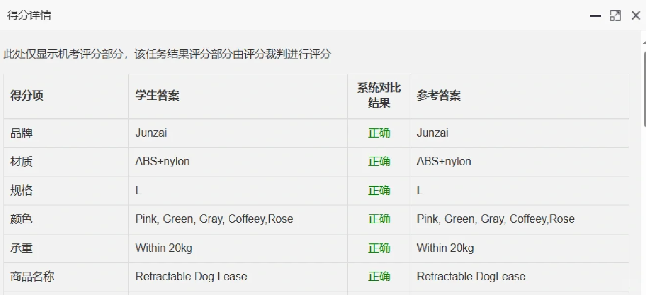 跨境电子商务职业技能竞赛??
