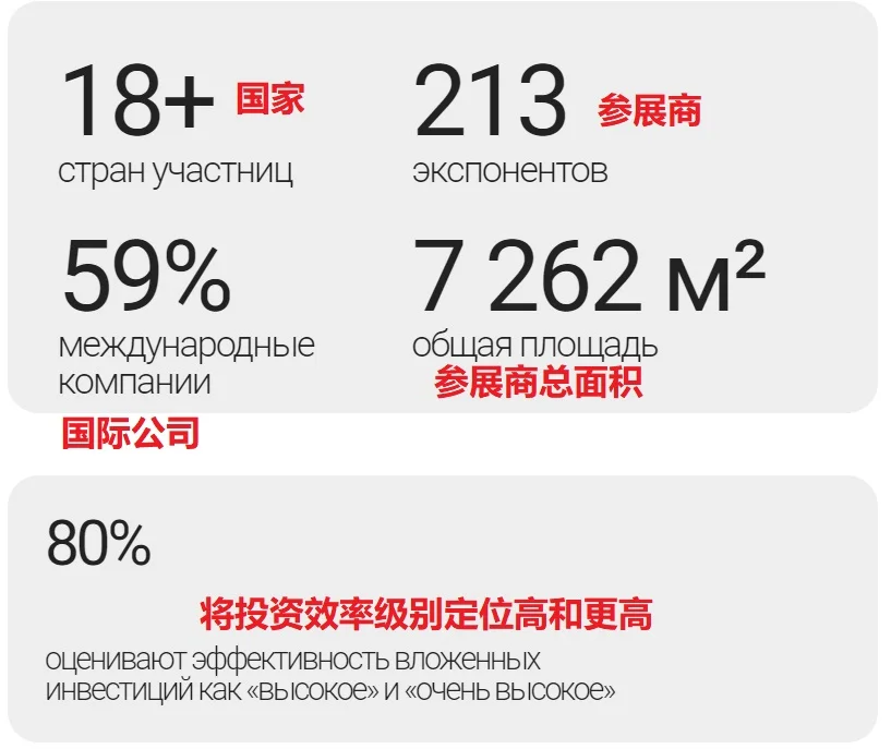 第6届国际机械工程和金属加工专业展览会
