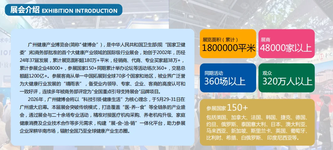 2026国际健康产业博览会