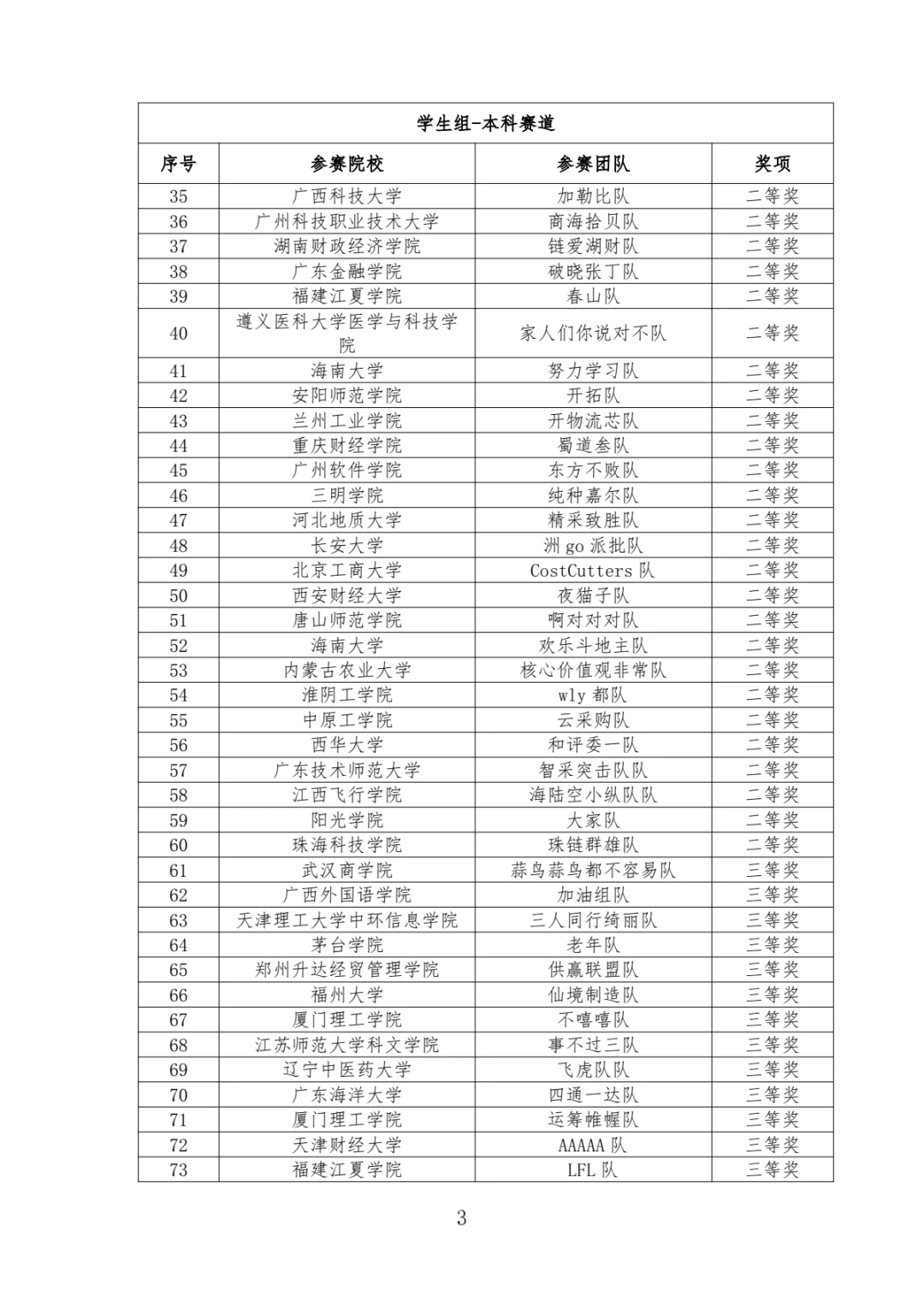 【第二届全国采购大赛】国冠拿下！！！