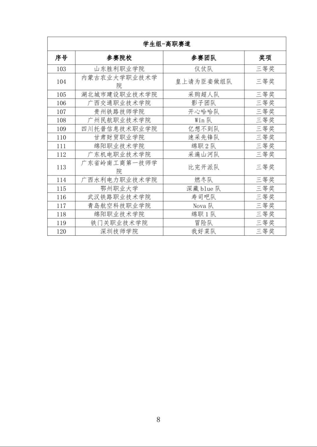 【第二届全国采购大赛】国冠拿下！！！