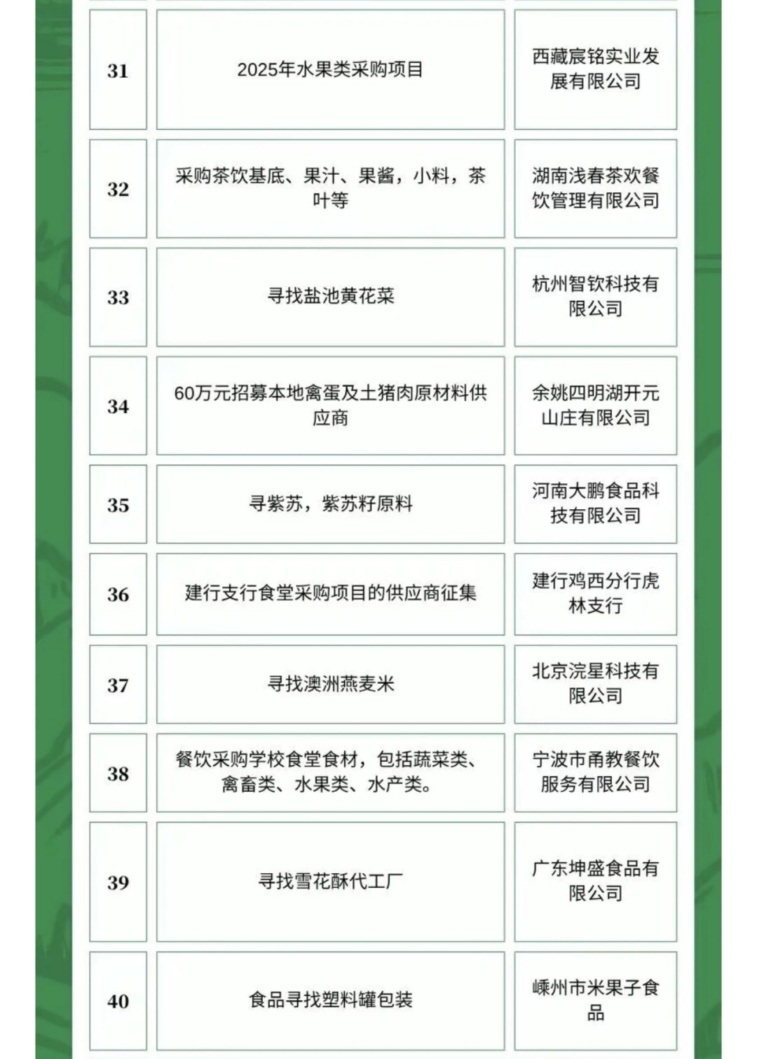 11月11日农产品食品采购需求