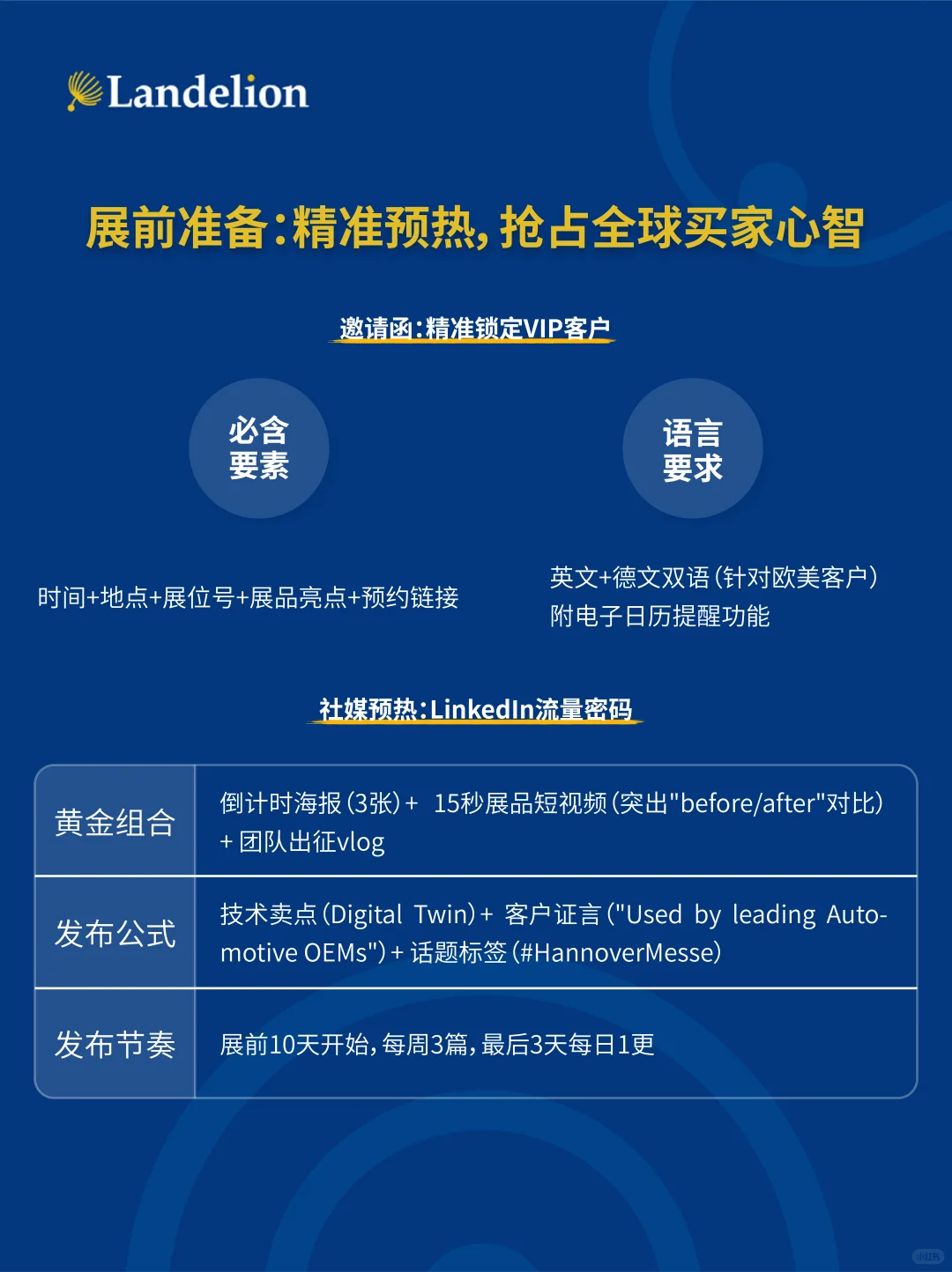 作为参展商，参加工业展需要准备什么？