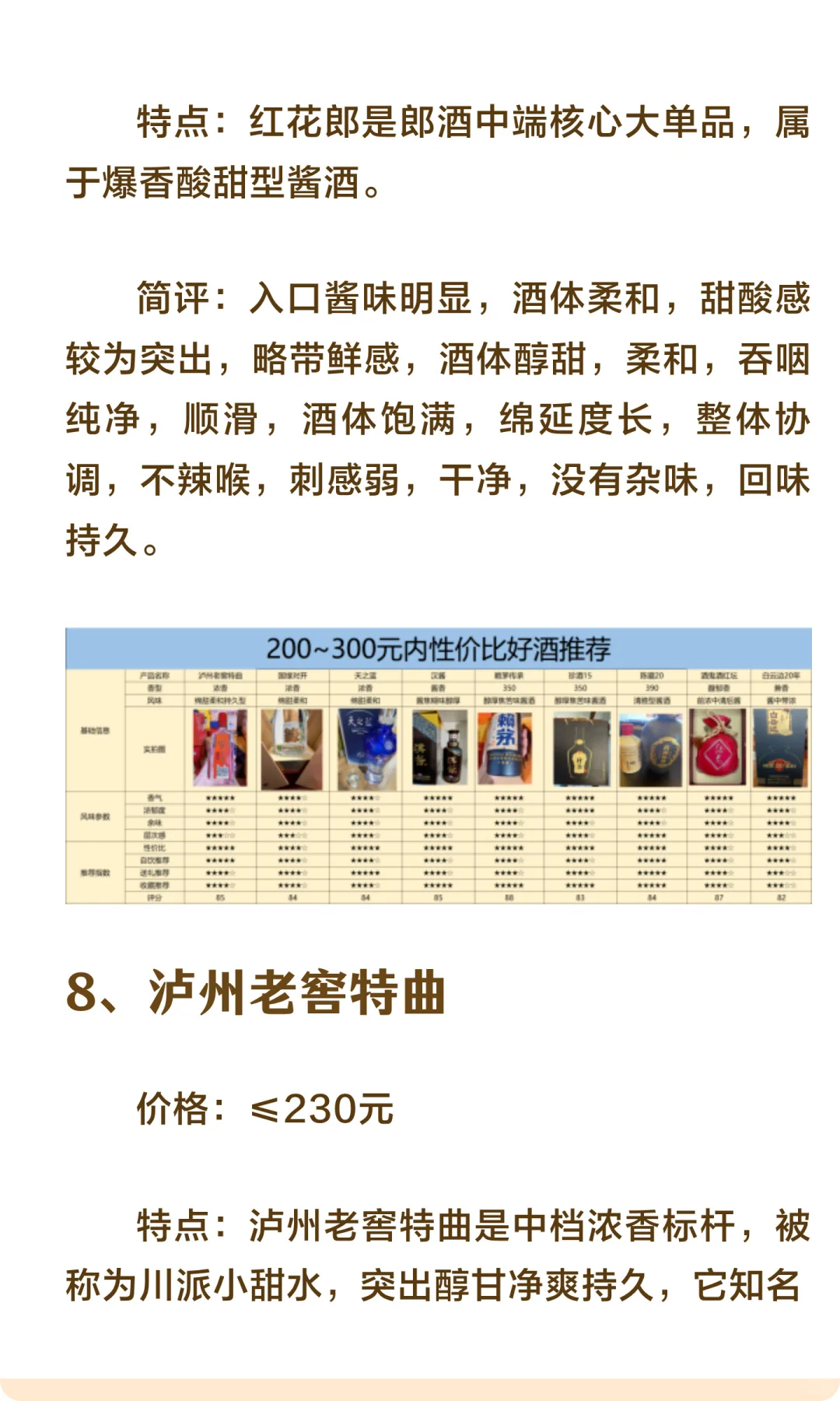 双11你被哪些酒背刺了？跌幅前十白酒有哪些