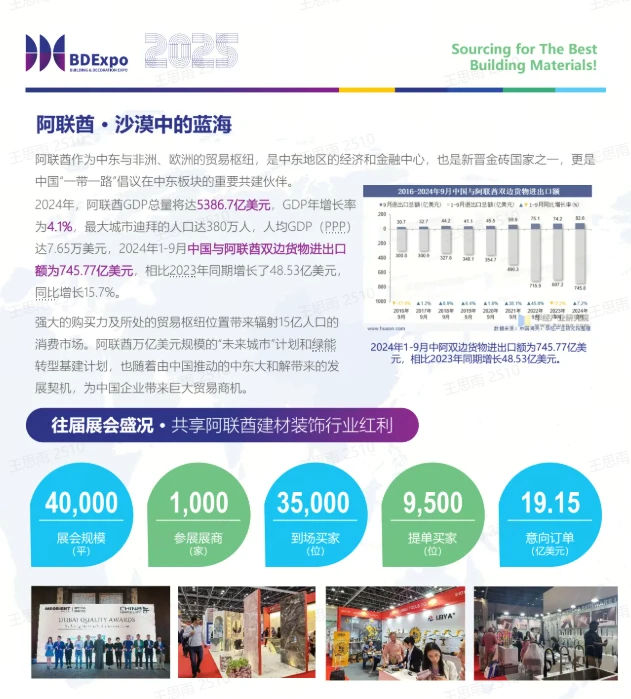 ?狂揽百亿订单！中东建材展彻底火了！