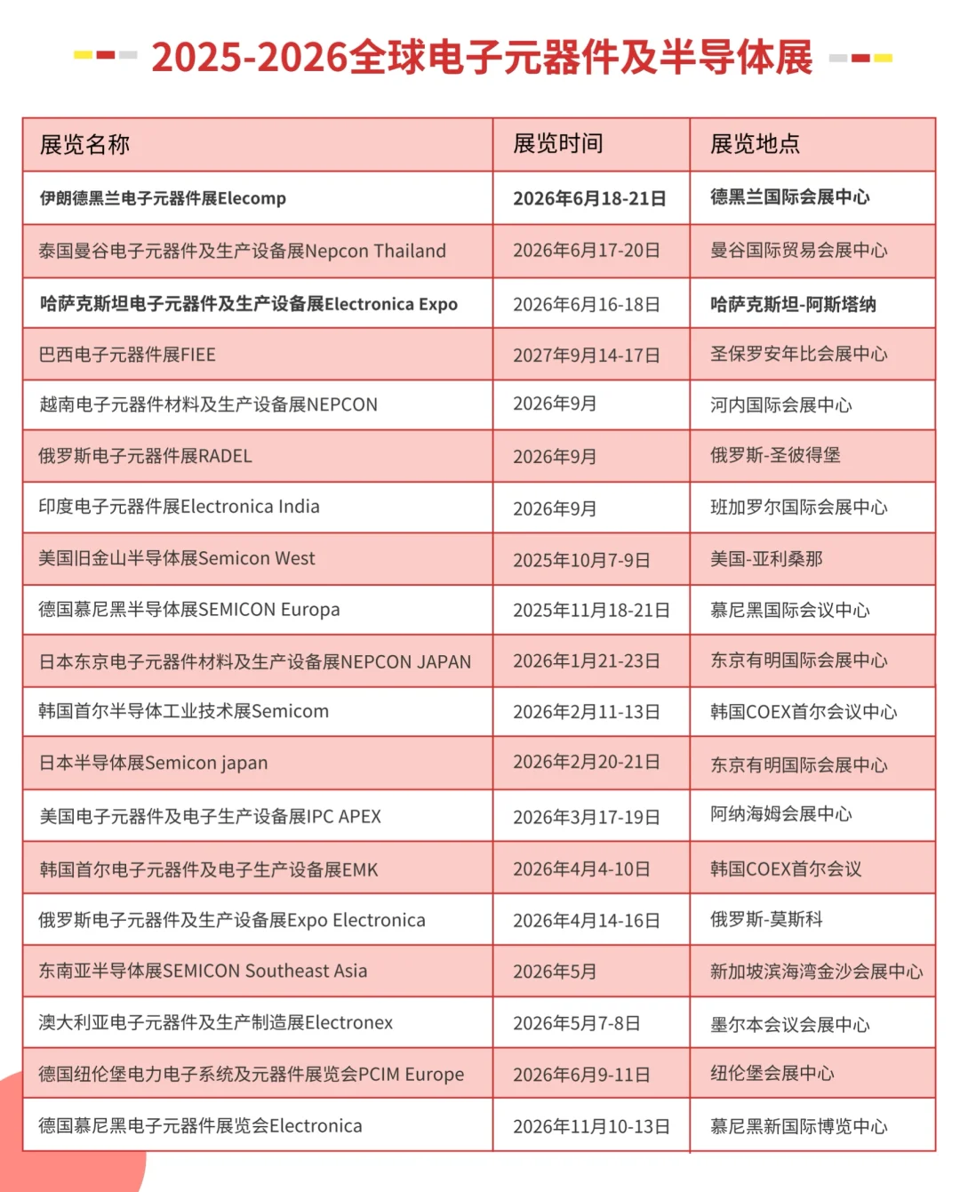 2026年哪些展是电子元器件的风向标