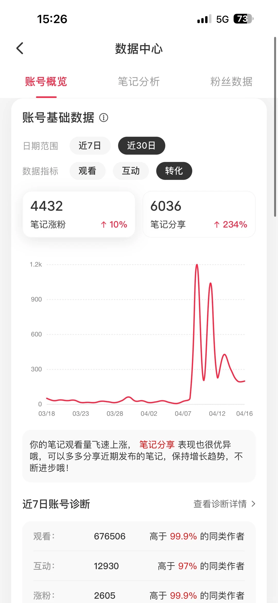 4.3万粉丝了，很伤号的6种行为，大家不要做。