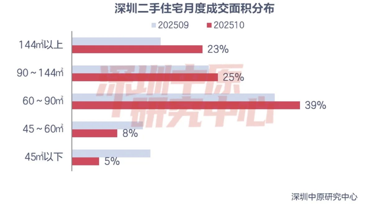 深圳楼市 天花板要被刷新了?
